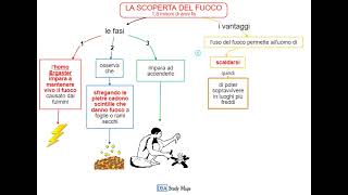 videomappa  storia  Paleolitico  5 la scoperta del fuoco [upl. by Tammara]