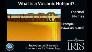 What is a Volcanic Hotspot Educational [upl. by Darell]