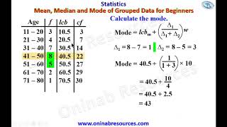 Measure of Central Tendency of Grouped Data for beginners [upl. by Aneetsyrk]