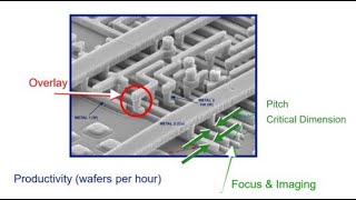 Photolithography Part3 Alignment amp Overlay [upl. by Nimra]