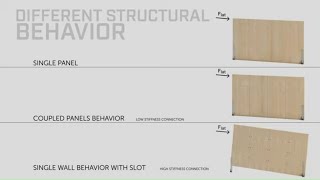 Connector for structural panels  SLOT  Rothoblaas [upl. by Lenore]