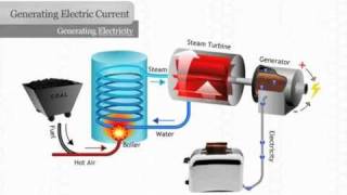 Generating Electricity [upl. by Fauman]