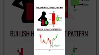 Bullish Harami candlestick pattern bull trading candlestick nifty nifty50 [upl. by Klatt]