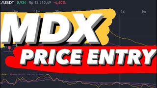 MDX CRYPTO  MDX COIN PRICE PREDICTION  MDX PRICE PREDICTION [upl. by Maillliw]