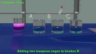 Demonstrating Unsaturated Saturated and Supersaturated Solutions [upl. by Laing]