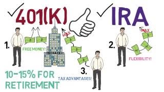 401k and IRA 101 [upl. by Rebhun]