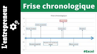 Faire une FRISE CHRONOLOGIQUE sur EXCEL [upl. by Aluap]