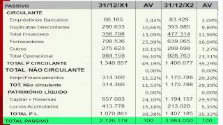 114  Contabilidade Gerencial  Análise Vertical e Horizontal [upl. by Eidson]