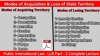 Modes of Acquisition and Loss of State Territory in International Law [upl. by Monney277]