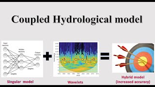 what is a Coupled Hydrological model [upl. by Neelehtak]