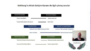 GP090  PS01  Kohlberg  Ahlak Gelişimi Pekiştirme Soruları [upl. by Akined]