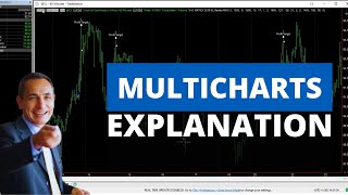 MultiCharts in Systematic Trading All Features  Comparison with TradeStation [upl. by Eener]