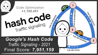 Traffic Signaling Problem Solution  Online Qualification Round Google Hash Code Competition 2021 [upl. by Ilwain]