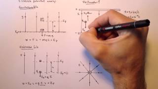 Elektrisk potentiell energi [upl. by Huberty]