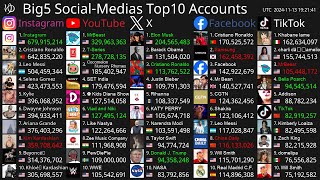 Live Top10 Most Followed Accounts  Instagram YouTube Facebook X amp TikTok [upl. by Malas]