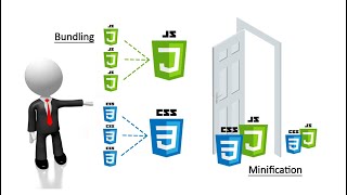 Bundling and Minification in aspnet core  AspNet Core tutorial [upl. by Adnov]