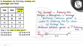 In Drosophila the following crossing over percentages were found \ [upl. by Kecaj667]