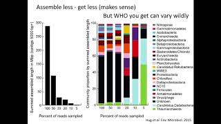 Metagenome Assembly Binning and Extracting Genomes [upl. by Idnar]