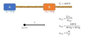 AP Physics 1  Newtons Third Law [upl. by Ehrenberg]