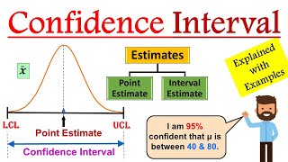 Confidence Interval in Statistics  Confidence Interval formula  Confidence Interval example [upl. by Philipson669]