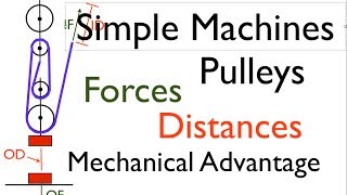 Simple Machines 1 of 7 Pulleys Defining Forces Distances and MA [upl. by Yttak377]