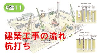 建築工事の流れ（杭打ち）建11 [upl. by Felipe]