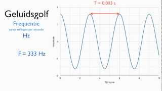 Frequentie berekenen [upl. by Enirahtac221]