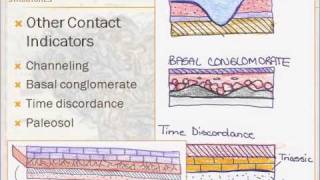 Structural Geology  Lesson 1  Part 2 of 4 [upl. by Waylan963]