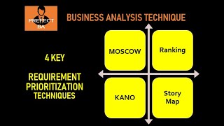 Business Analyst Training For Beginners  Requirement Prioritization Techniques [upl. by Lammaj163]