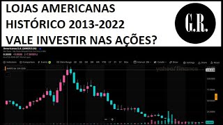 Lojas Americanas  Histórico Ações 2013 a 2022  Vale Investir [upl. by Ayekim]