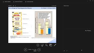 pharmacology 2 lecture 3  Parkinson Diseases  part 2   Alzheimer’s Diseases [upl. by Golden]