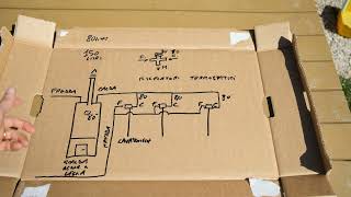 Scaldabagno a Legna  Video 0  progetto impianto e schema  scalda acqua OFFGRID  bollette energia [upl. by Aimal925]