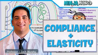 Respiratory  Compliance amp Elasticity [upl. by Sidney]