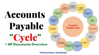 Complete accounts payable process  Flow  Cycle [upl. by Atir]