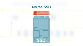 Marvell NVMeoF SSD Converter Controller  88SN2400 [upl. by Baptiste83]