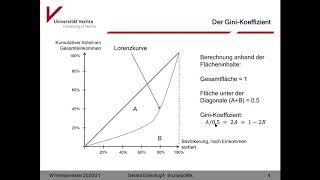 Vorlesung Sozialpolitik Kapitel 3 Teil 2 Prof Dr Eisenkopf [upl. by Eseuqram]