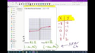 53 Day 1 Graphing Radical Functions [upl. by Urbannai]