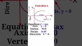 Parabola [upl. by Ynnavoj]