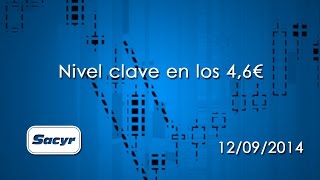 Vídeo análisis técnico de Sacyr con resistencia en los 466 euros [upl. by Derek]