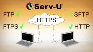 Managed File Transfer using ServU MFT Server [upl. by Dasha]