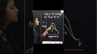 Catalyst EffectRate of ReactionActivation Energy [upl. by Clarita]