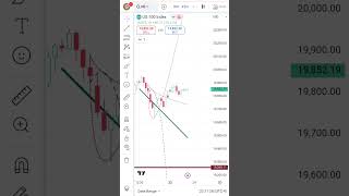 sgx nifty morning updateusa market morning round up [upl. by Ormiston]