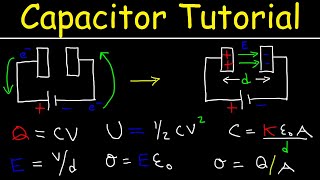 Capacitance of a Spherical Capcitor  Electricity and Magnetism  BS and BSc [upl. by Horton178]