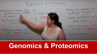 Genomics and Proteomics [upl. by Yleek]