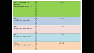 RCUNEPChemistryII SEMTheory ExaminationQuestion paper pattern blue printSummative Assessment [upl. by Marcel]