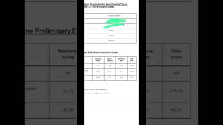 My ibps clerk scorecard 2024banking ibps score result life struggle [upl. by Nohs263]