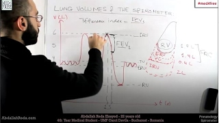 How to plot lung volumes during respiration on a graph  عبد الله رضا MD  Rocademia روكاديميا [upl. by Reerg]