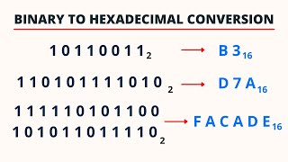 Binary to Hexadecimal Conversion  PingPoint [upl. by Rabi]