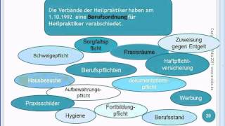 Berufsbild Heilpraktiker Psychotherapie  HPP Online Kurs [upl. by Grosberg]