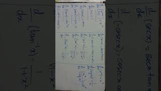 Derivatives  Class 12 Chapter 7 Integrals  Formulas [upl. by Nedearb]